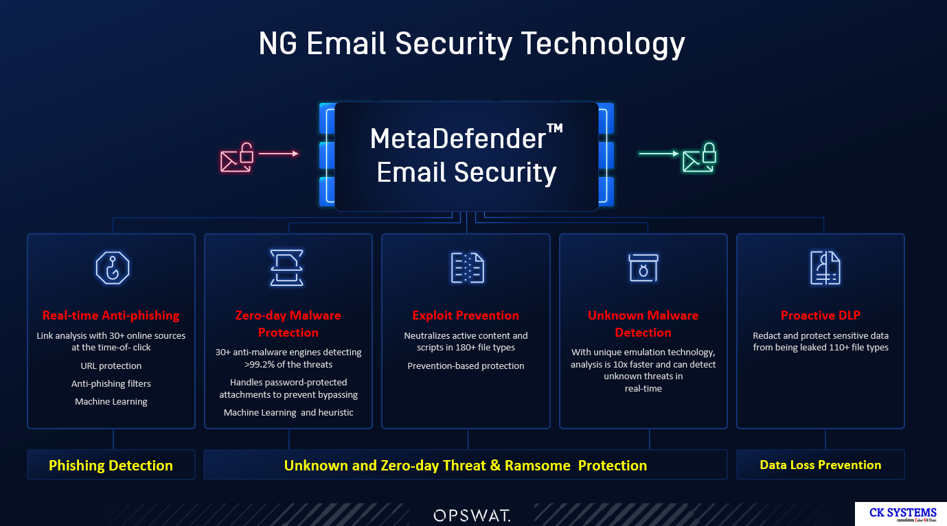 Email Security -3.png