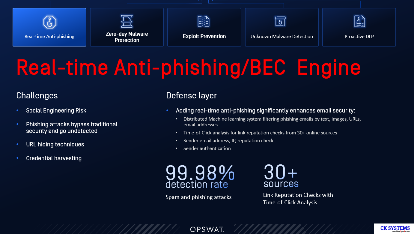 Email Security -4.png