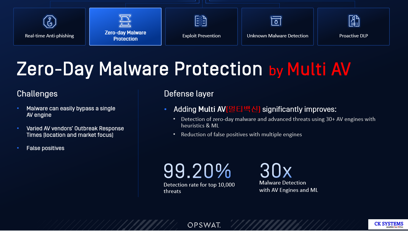 Email Security -5.png