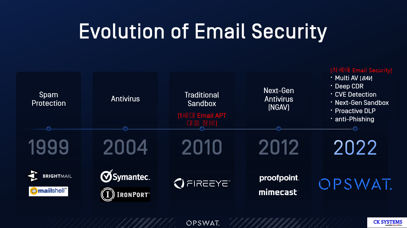 Email Security -1.png